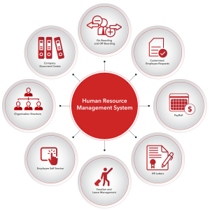 human resource management